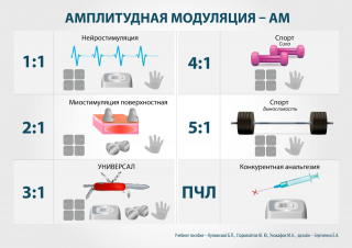 СКЭНАР-1-НТ (исполнение 01)  в Березняках купить Медицинская техника - denasosteo.ru 
